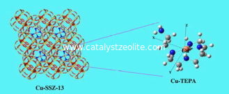 Zsm-5 καταλύτης για Hydroforming τον ισομερισμό zsm-5 καταλύτης