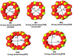 SiO2/Al2O3 500 zsm 11 zeolite για το τολουόλιο - αλκυλοποίηση μεθανόλης