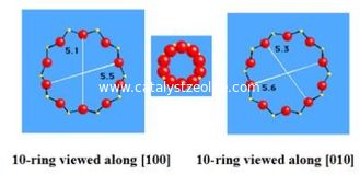 Δομή SiO2/Al2O3 25 MFI TS-1 Zeolite μοριακό κόσκινο