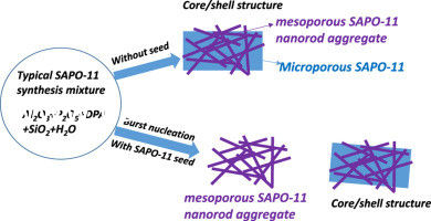 2um σύνθεση sapo-11 Zeolite μοριακός καθαρισμός πετρελαίου SieveFor