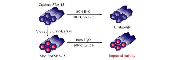 High Hydrothermal Stability SBA-15 Zeolite For Biological / Nano Materiala