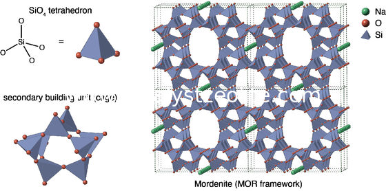 SiO2/Al2O3 40 φυσικό Zeolite Mordenite για τη χημική βιομηχανία